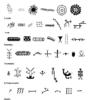 Symbols of the chumash